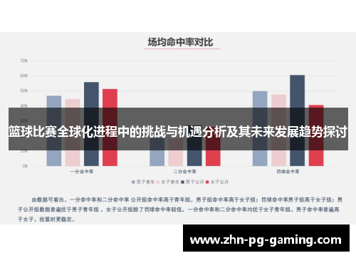 篮球比赛全球化进程中的挑战与机遇分析及其未来发展趋势探讨